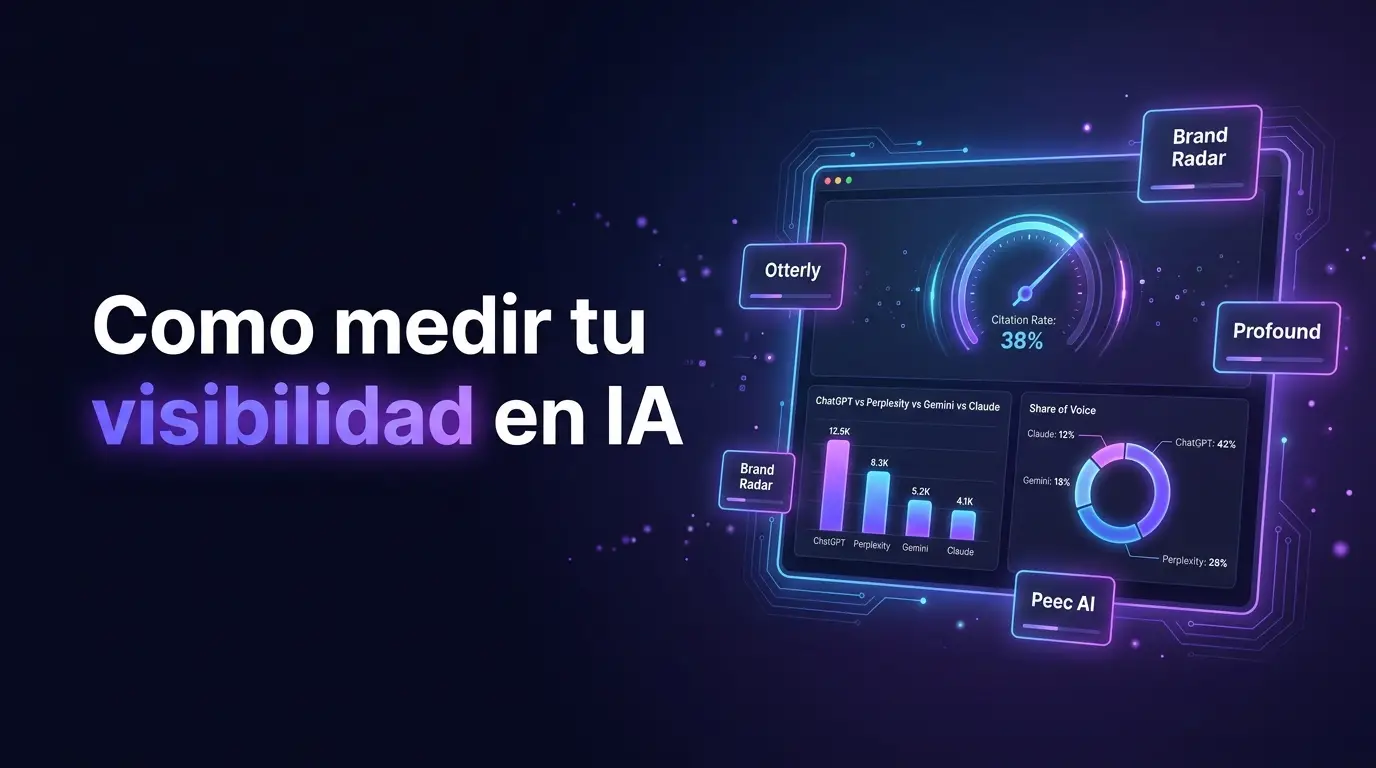 Como medir visibilidad en IA KPIs Citation Rate Share of Voice Sentiment herramientas 2026